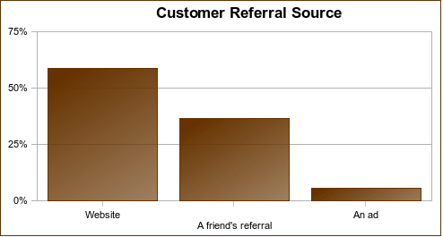 Referral source